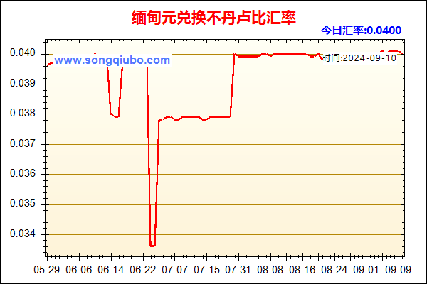 缅甸元兑人民币汇率走势图