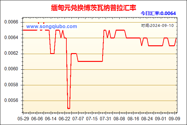 缅甸元兑人民币汇率走势图