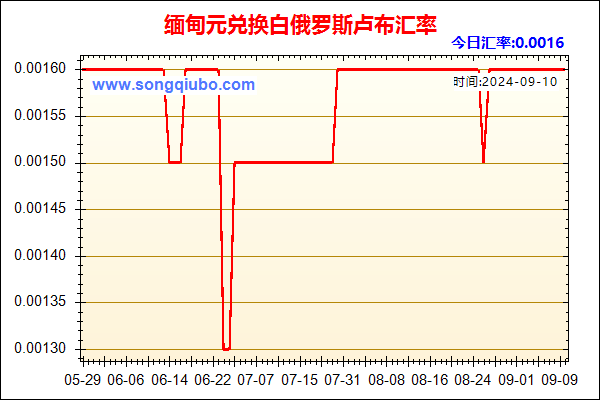 缅甸元兑人民币汇率走势图