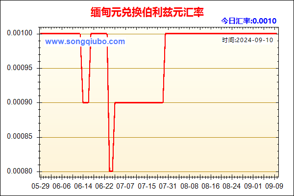 缅甸元兑人民币汇率走势图