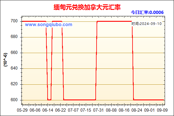 缅甸元兑人民币汇率走势图