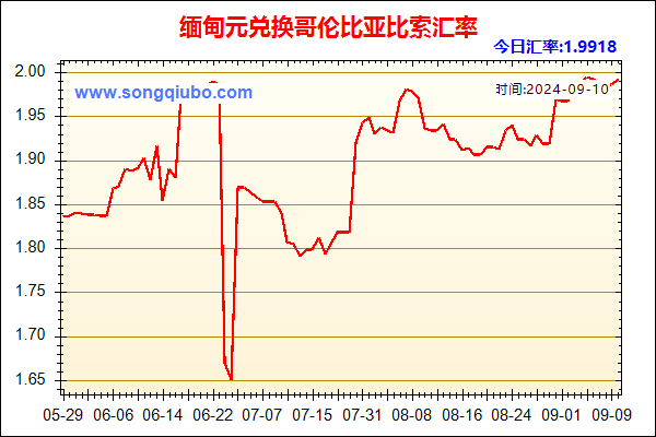 缅甸元兑人民币汇率走势图