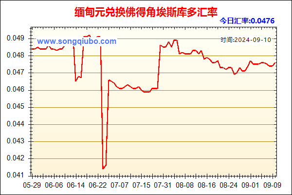 缅甸元兑人民币汇率走势图