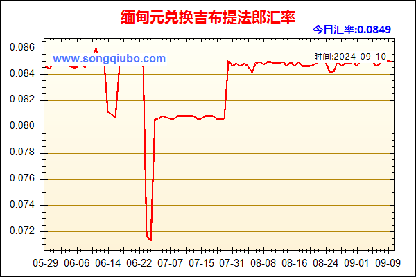 缅甸元兑人民币汇率走势图