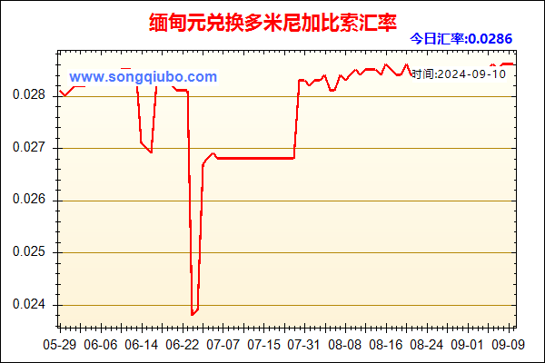 缅甸元兑人民币汇率走势图