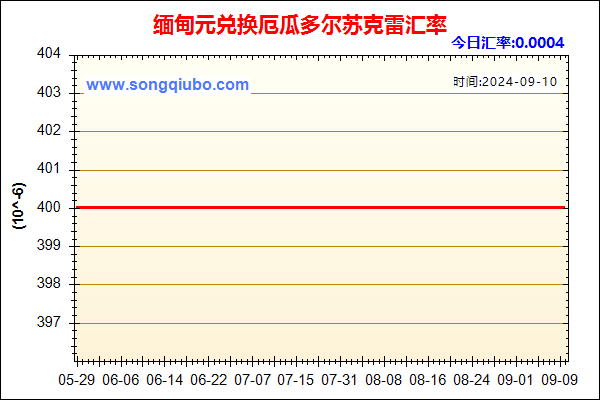 缅甸元兑人民币汇率走势图