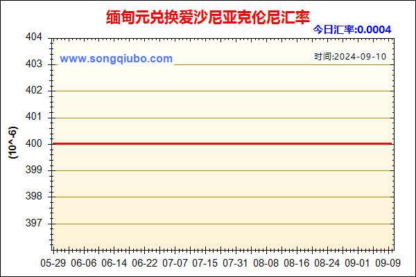 缅甸元兑人民币汇率走势图