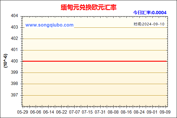 缅甸元兑人民币汇率走势图