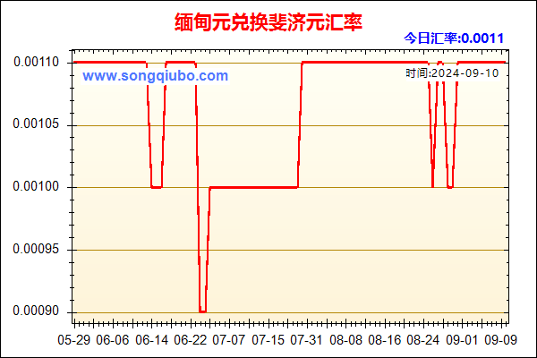 缅甸元兑人民币汇率走势图