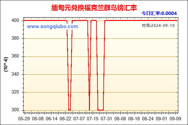 缅甸元兑人民币汇率走势图