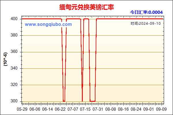 缅甸元兑人民币汇率走势图