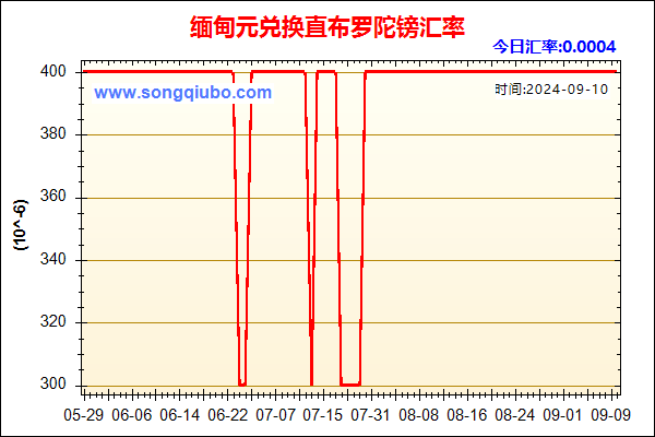 缅甸元兑人民币汇率走势图