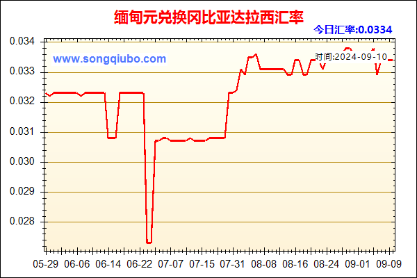 缅甸元兑人民币汇率走势图