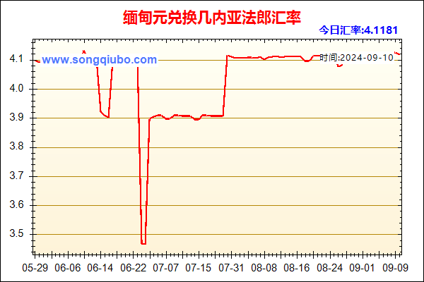 缅甸元兑人民币汇率走势图