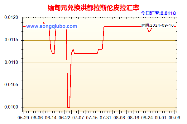 缅甸元兑人民币汇率走势图