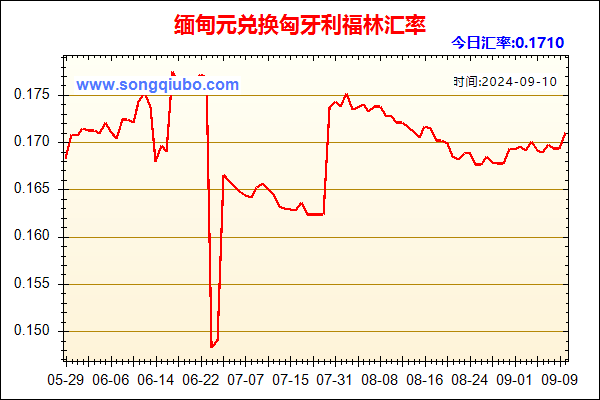 缅甸元兑人民币汇率走势图