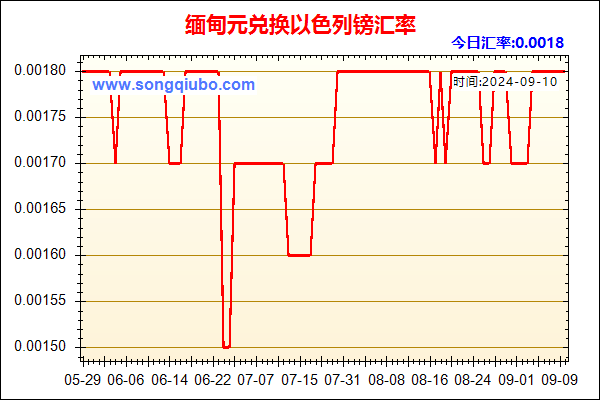 缅甸元兑人民币汇率走势图