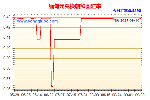 缅甸元兑人民币汇率走势图