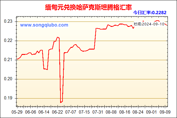 缅甸元兑人民币汇率走势图