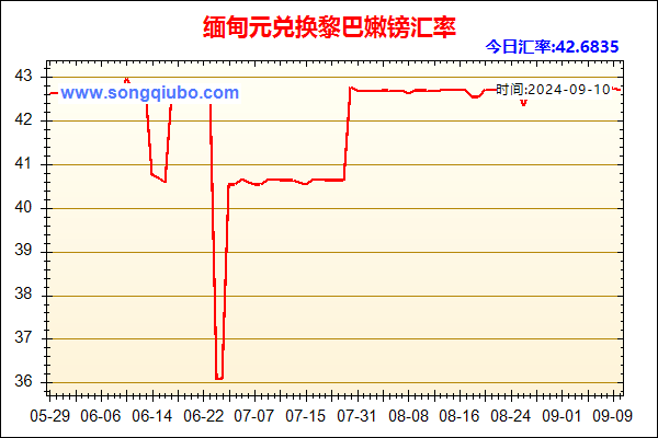 缅甸元兑人民币汇率走势图