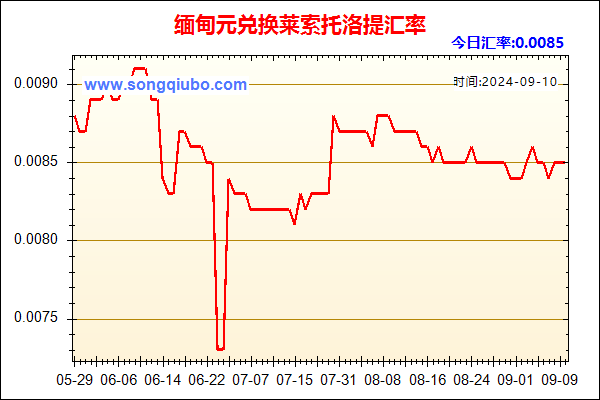 缅甸元兑人民币汇率走势图