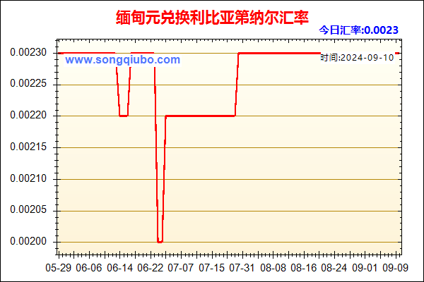 缅甸元兑人民币汇率走势图