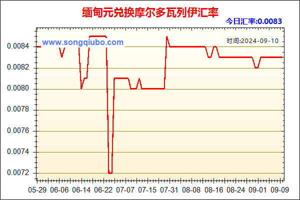 缅甸元兑人民币汇率走势图