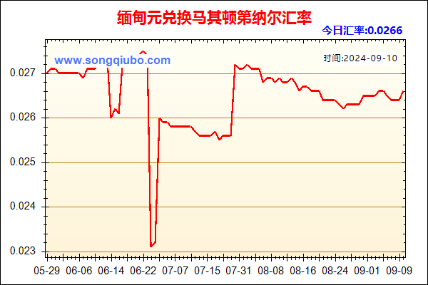 缅甸元兑人民币汇率走势图