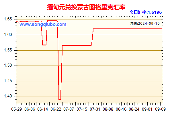 缅甸元兑人民币汇率走势图