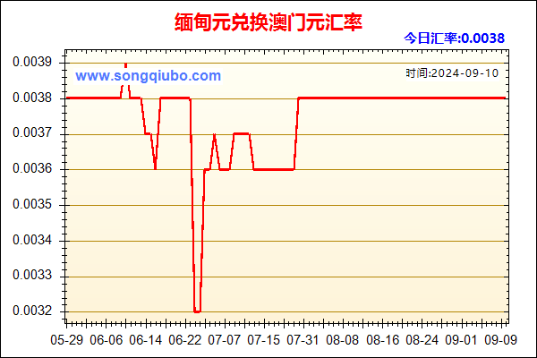 缅甸元兑人民币汇率走势图