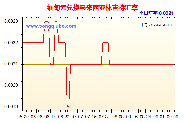 缅甸元兑人民币汇率走势图