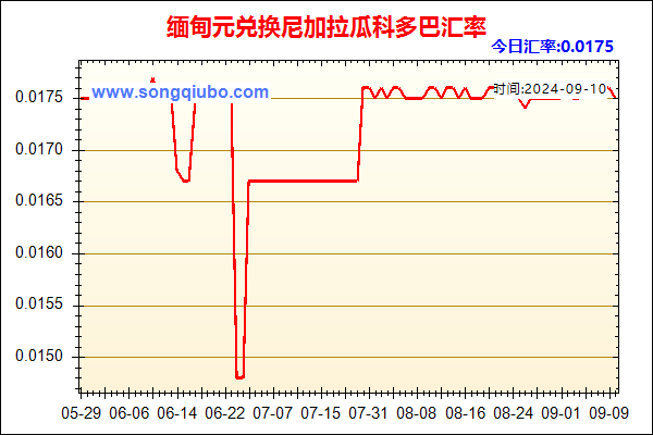 缅甸元兑人民币汇率走势图