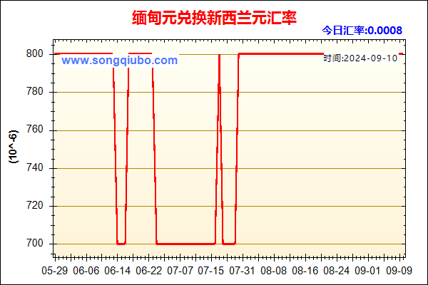 缅甸元兑人民币汇率走势图