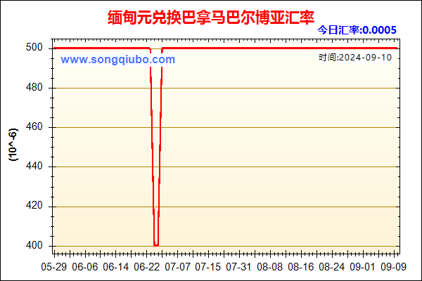 缅甸元兑人民币汇率走势图