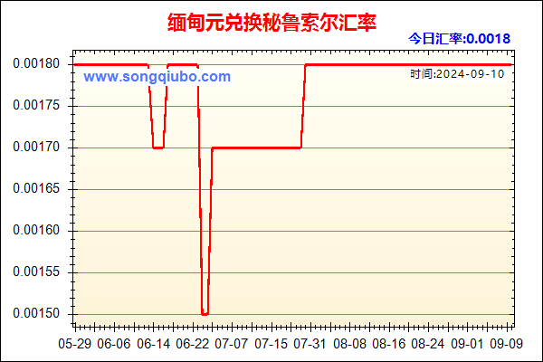 缅甸元兑人民币汇率走势图