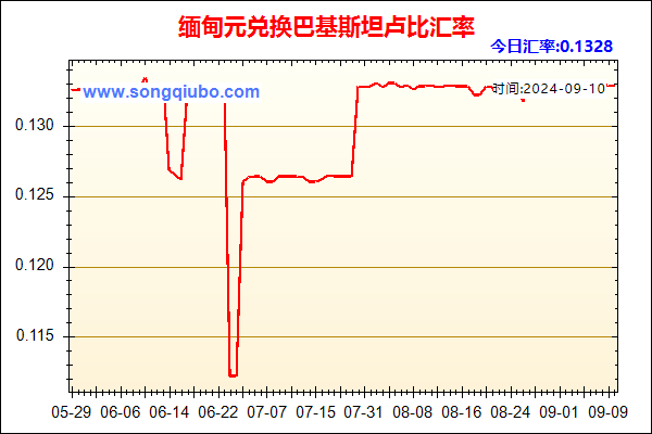 缅甸元兑人民币汇率走势图