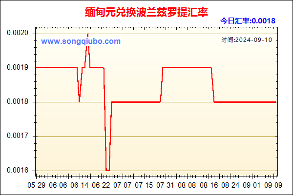 缅甸元兑人民币汇率走势图