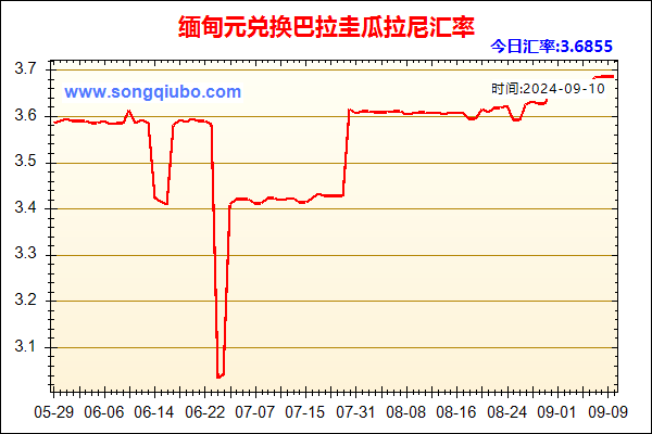 缅甸元兑人民币汇率走势图