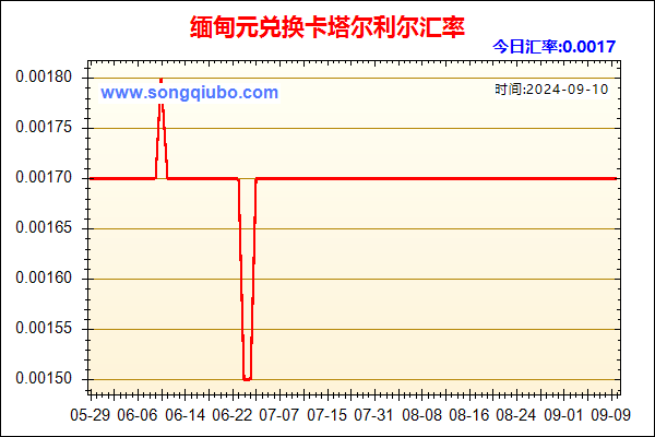 缅甸元兑人民币汇率走势图