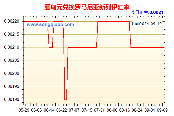 缅甸元兑人民币汇率走势图