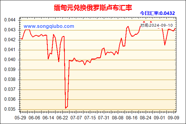 缅甸元兑人民币汇率走势图