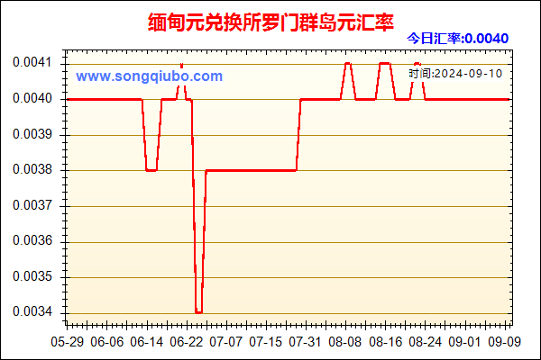 缅甸元兑人民币汇率走势图