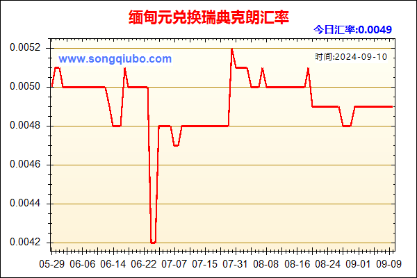 缅甸元兑人民币汇率走势图