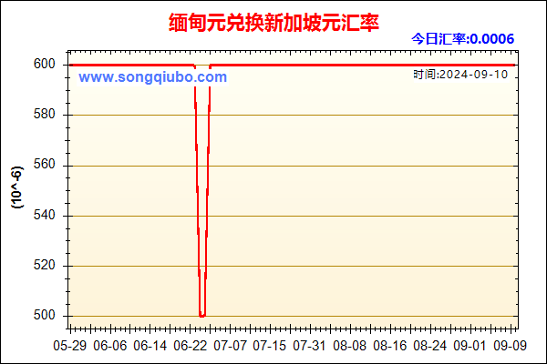 缅甸元兑人民币汇率走势图