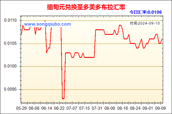 缅甸元兑人民币汇率走势图