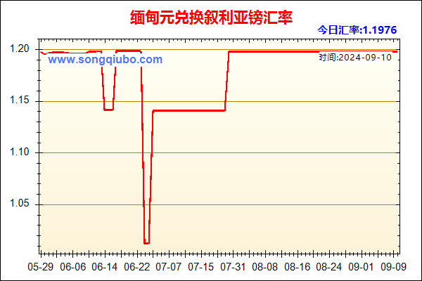 缅甸元兑人民币汇率走势图