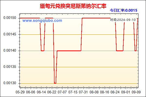 缅甸元兑人民币汇率走势图