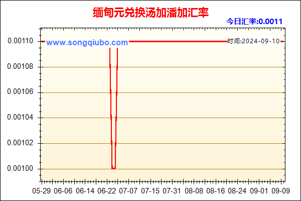 缅甸元兑人民币汇率走势图