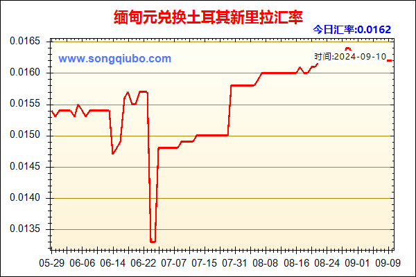 缅甸元兑人民币汇率走势图