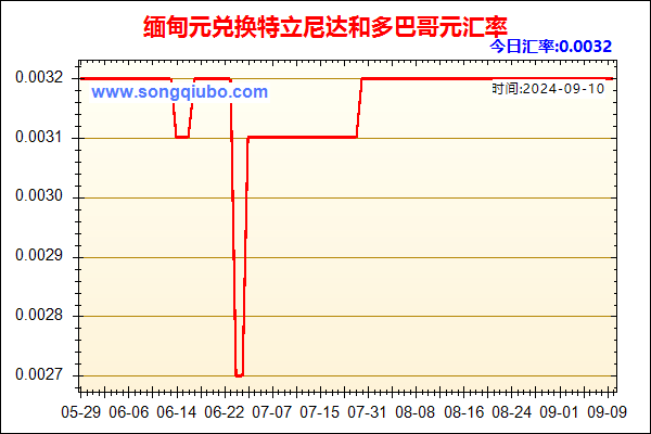 缅甸元兑人民币汇率走势图